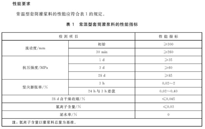 預制剪力墻板縱向受力鋼筋：【鋼筋套筒灌漿連接接頭】(圖14)