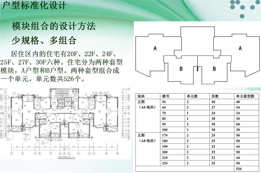 圖說(shuō)“裝配式建筑案例”泰安水泉社區！(圖2)