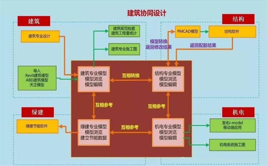 圖說(shuō)“裝配式建筑案例”泰安水泉社區！(圖5)