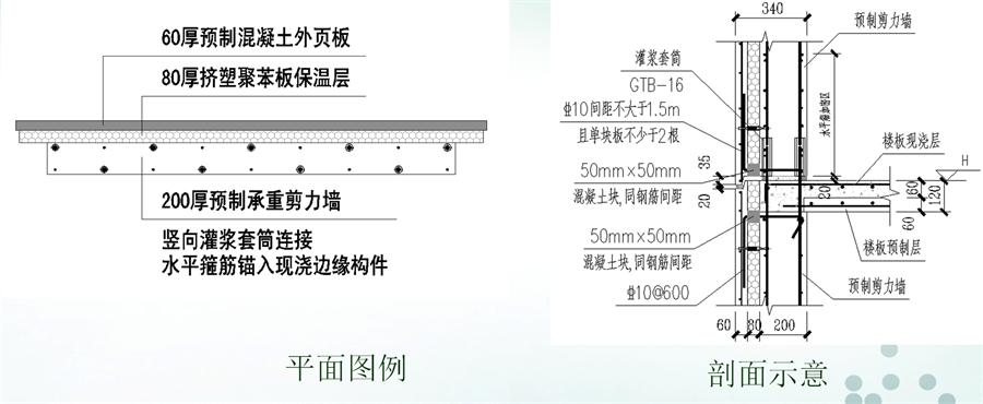 圖說(shuō)“裝配式建筑案例”泰安水泉社區！(圖6)