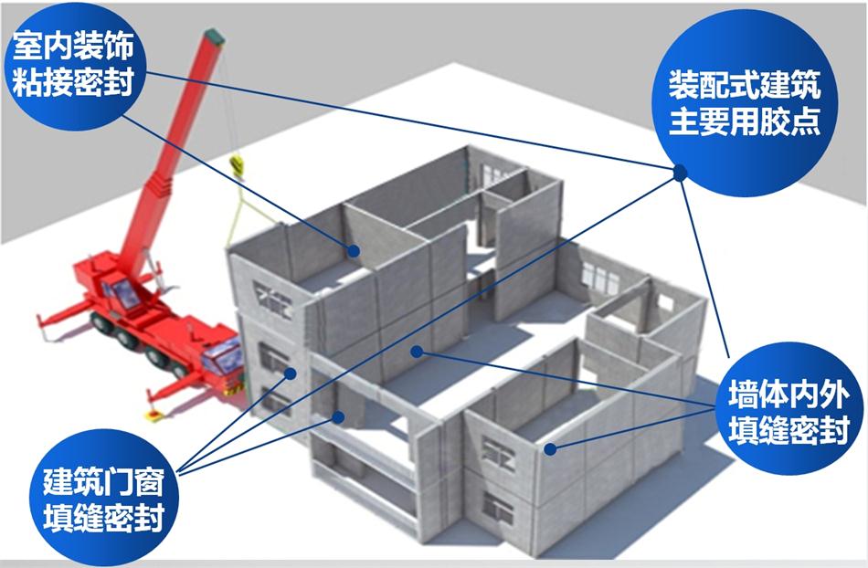 【科順】裝配式建筑密封膠，為您保駕護航！ (圖1)