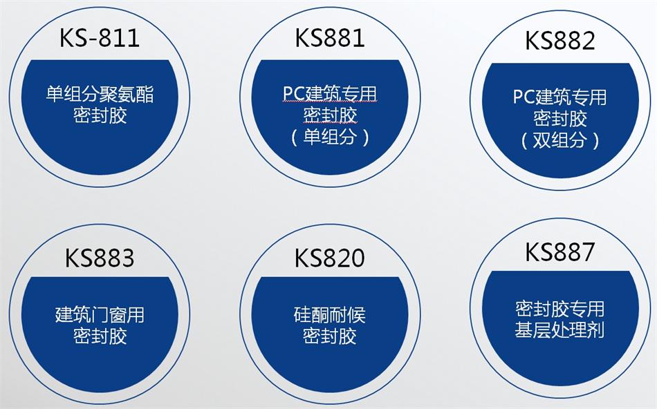 【科順】裝配式建筑密封膠，為您保駕護航！ (圖4)