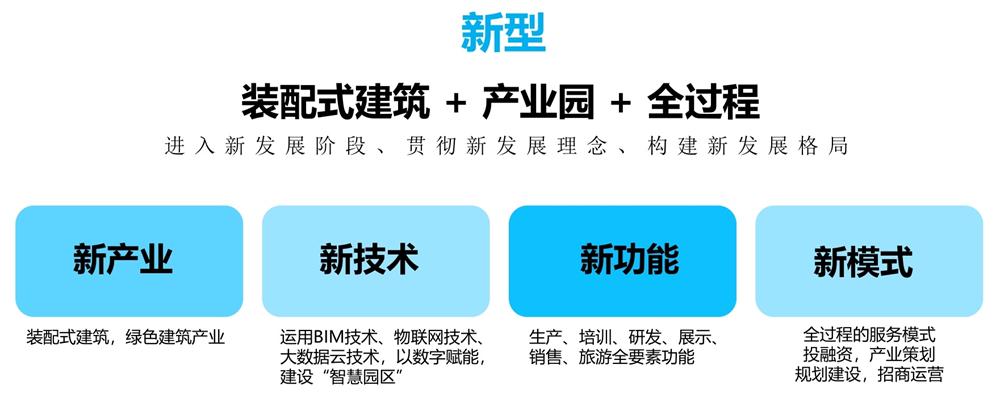 【建設產(chǎn)業(yè)園】一站式服務(wù)！(圖11)