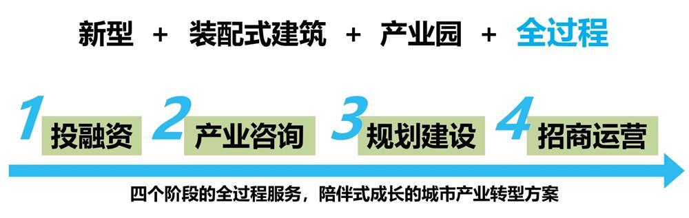 【建設產(chǎn)業(yè)園】一站式服務(wù)！(圖6)
