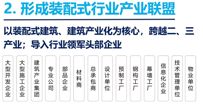 8大特色：城市（園區）轉型升級考量！(圖4)