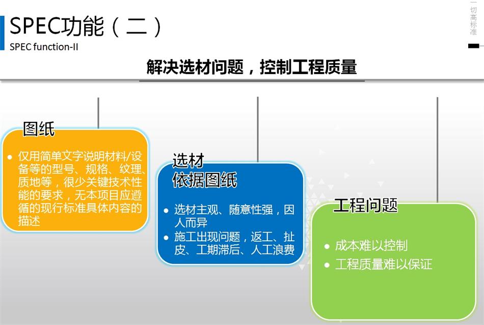 精準設計：建筑產(chǎn)品技術(shù)規格書(shū) (SPEC) 的定義(圖4)