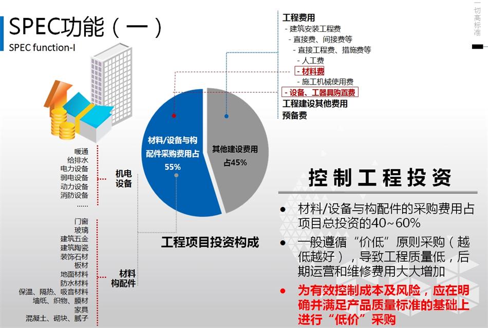 精準設計：建筑產(chǎn)品技術(shù)規格書(shū) (SPEC) 的定義(圖3)