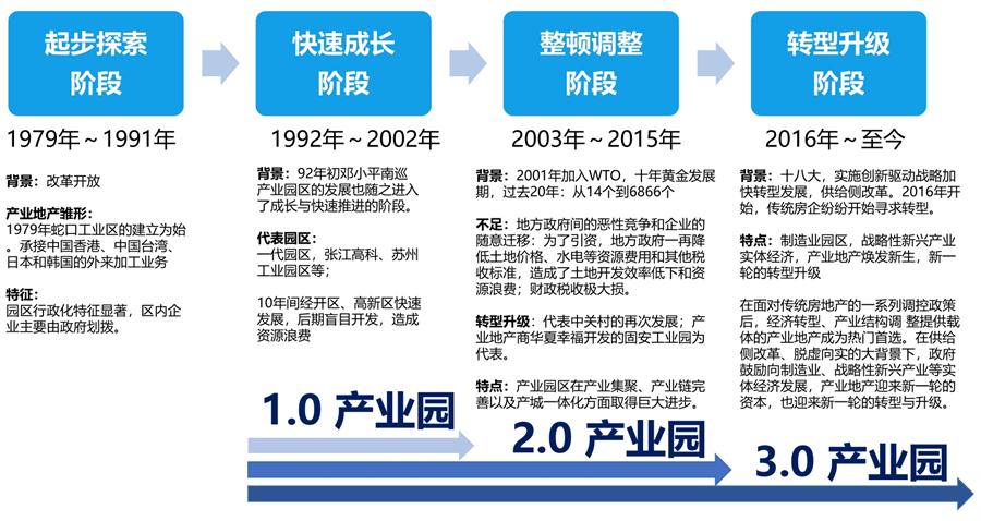河北雄安：易縣綠色建材產(chǎn)業(yè)規劃及產(chǎn)業(yè)園區規劃（10平方公里）(圖2)