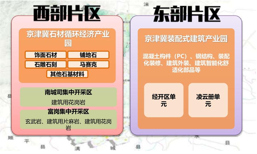 河北雄安：易縣綠色建材產(chǎn)業(yè)規劃及產(chǎn)業(yè)園區規劃（10平方公里）(圖4)