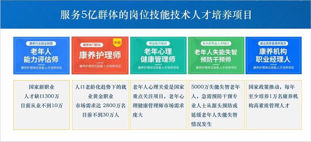 熱點(diǎn)商機：養老服務(wù)證書(shū)技能培訓！(圖1)