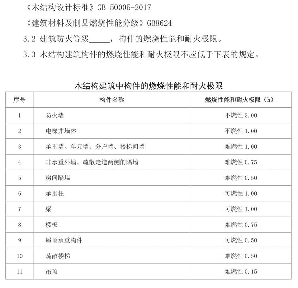 結構專(zhuān)業(yè)消防設計說(shuō)明（范文）(圖5)