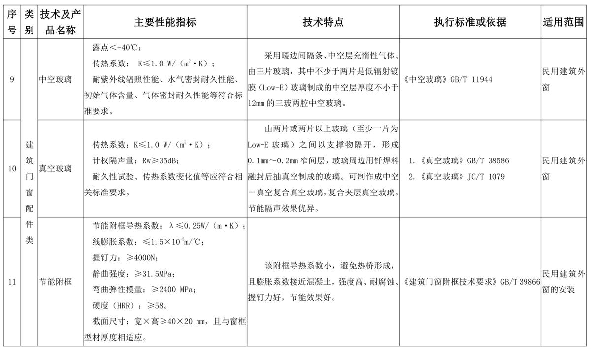 山東建筑門(mén)窗與配件類(lèi)：推廣使用、限制使用和禁止使用技術(shù)產(chǎn)品目錄(圖5)