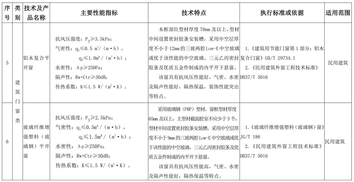 山東建筑門(mén)窗與配件類(lèi)：推廣使用、限制使用和禁止使用技術(shù)產(chǎn)品目錄(圖3)