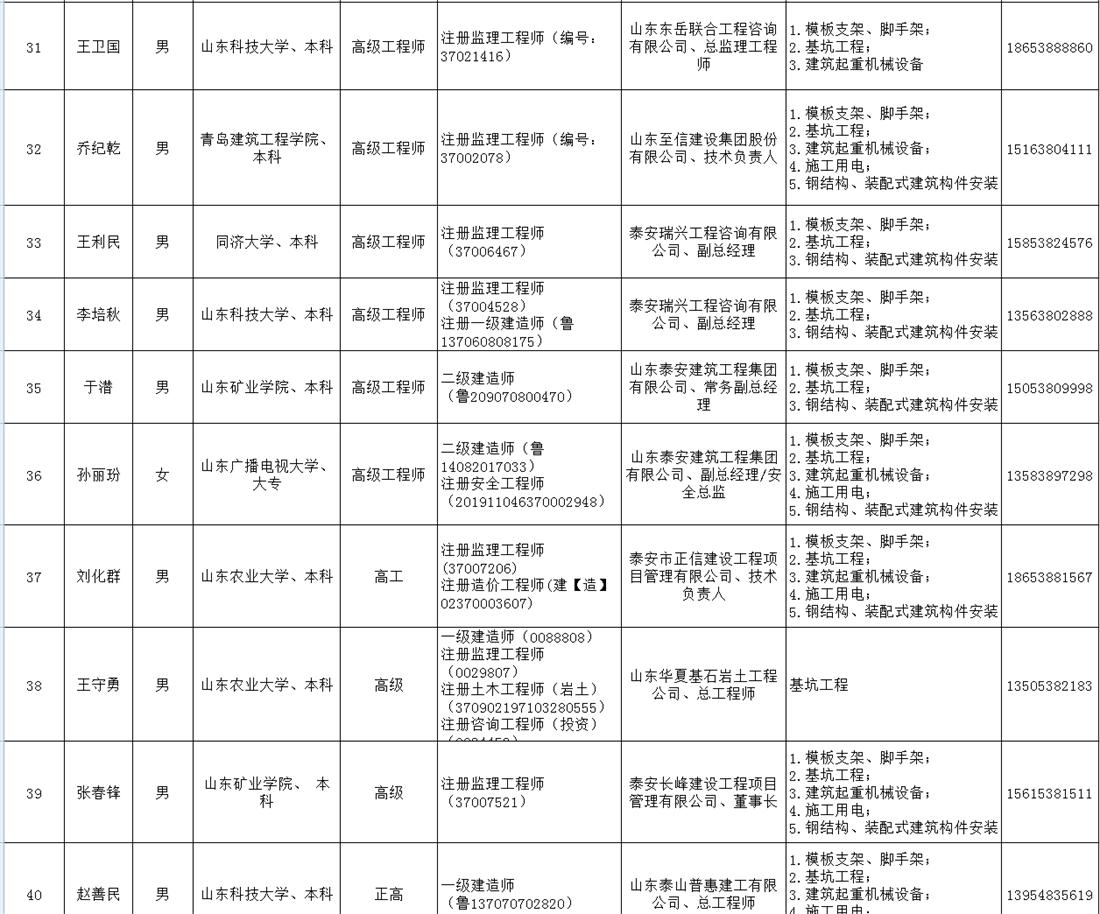 泰安市建筑施工安全生產(chǎn)論證專(zhuān)家庫名單(圖4)
