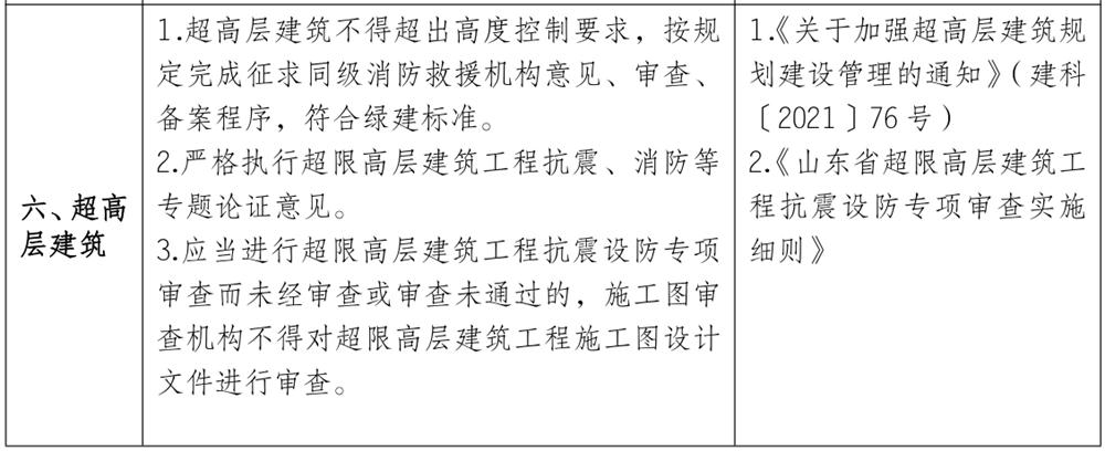 泰安市《工程設(shè)計(jì)、施工圖審查政策性清單》(圖5)