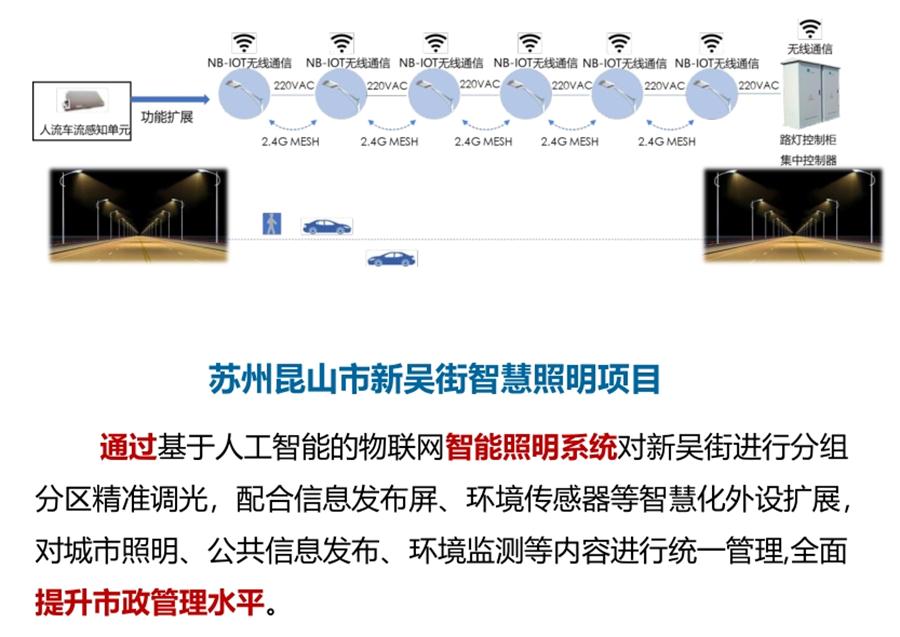 “碳鏈燈?”節能應用：九大公共照明應用案例！(圖5)