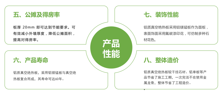83%節能：信泰真空絕熱板八大優(yōu)勢!(圖3)
