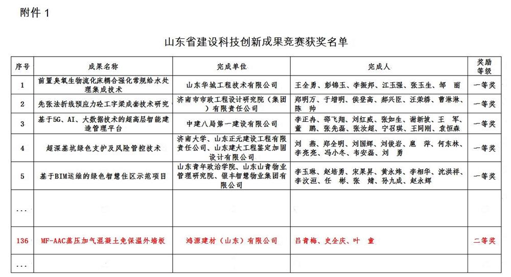 MF-AAC蒸壓加氣混凝土免保溫外墻板：2023年山東省建設科技創(chuàng  )新成果(圖4)