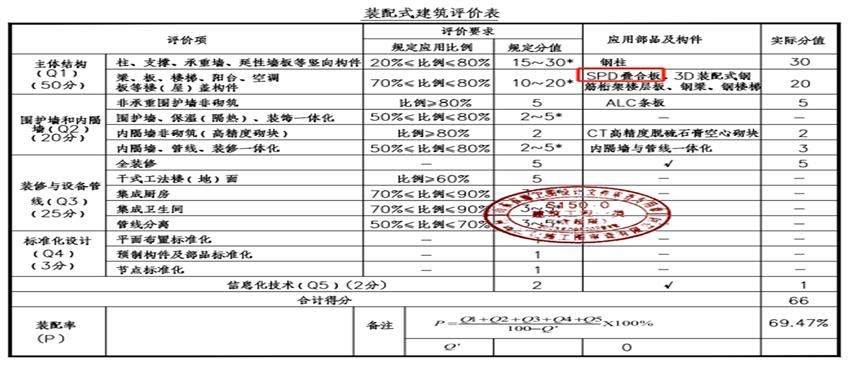SP(D)預應力空心板在學(xué)校建筑中的應用案例(圖5)