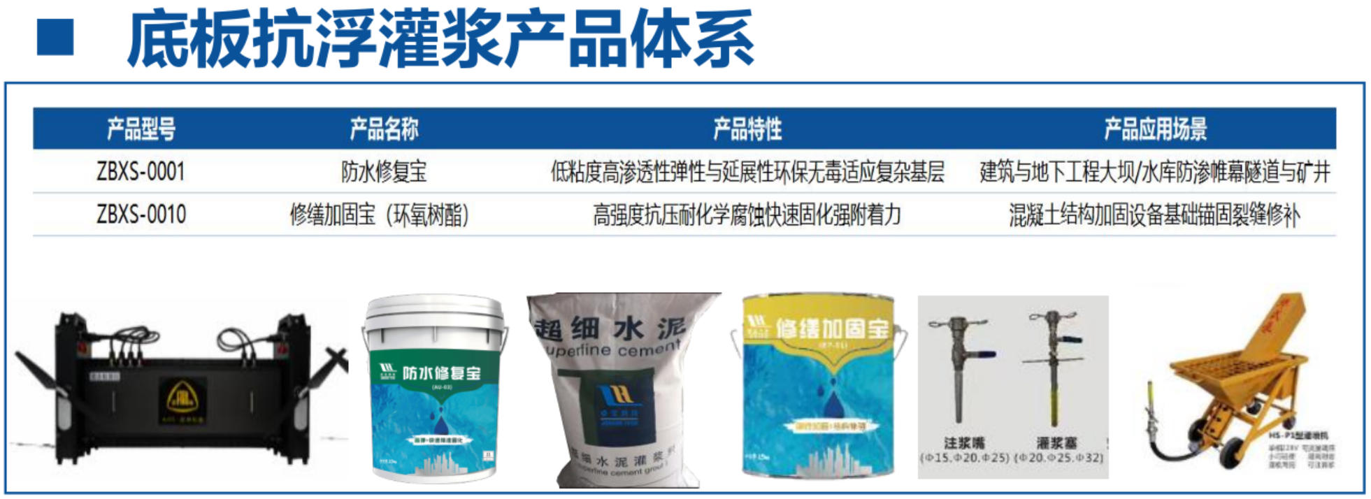 地下空間底板：滲漏與水損治理！(圖4)