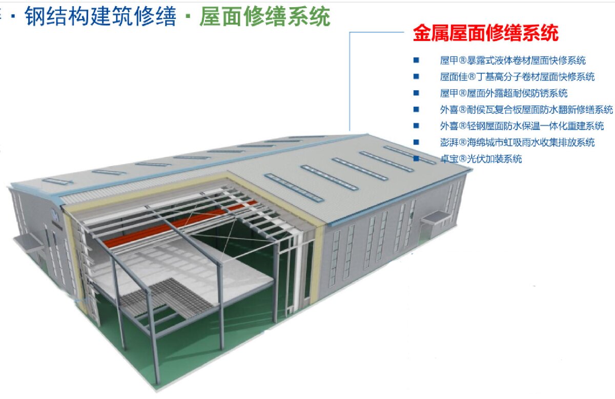 鋼結(jié)構(gòu)車間褪色、銹蝕、滲漏等修繕三種方法！(圖1)